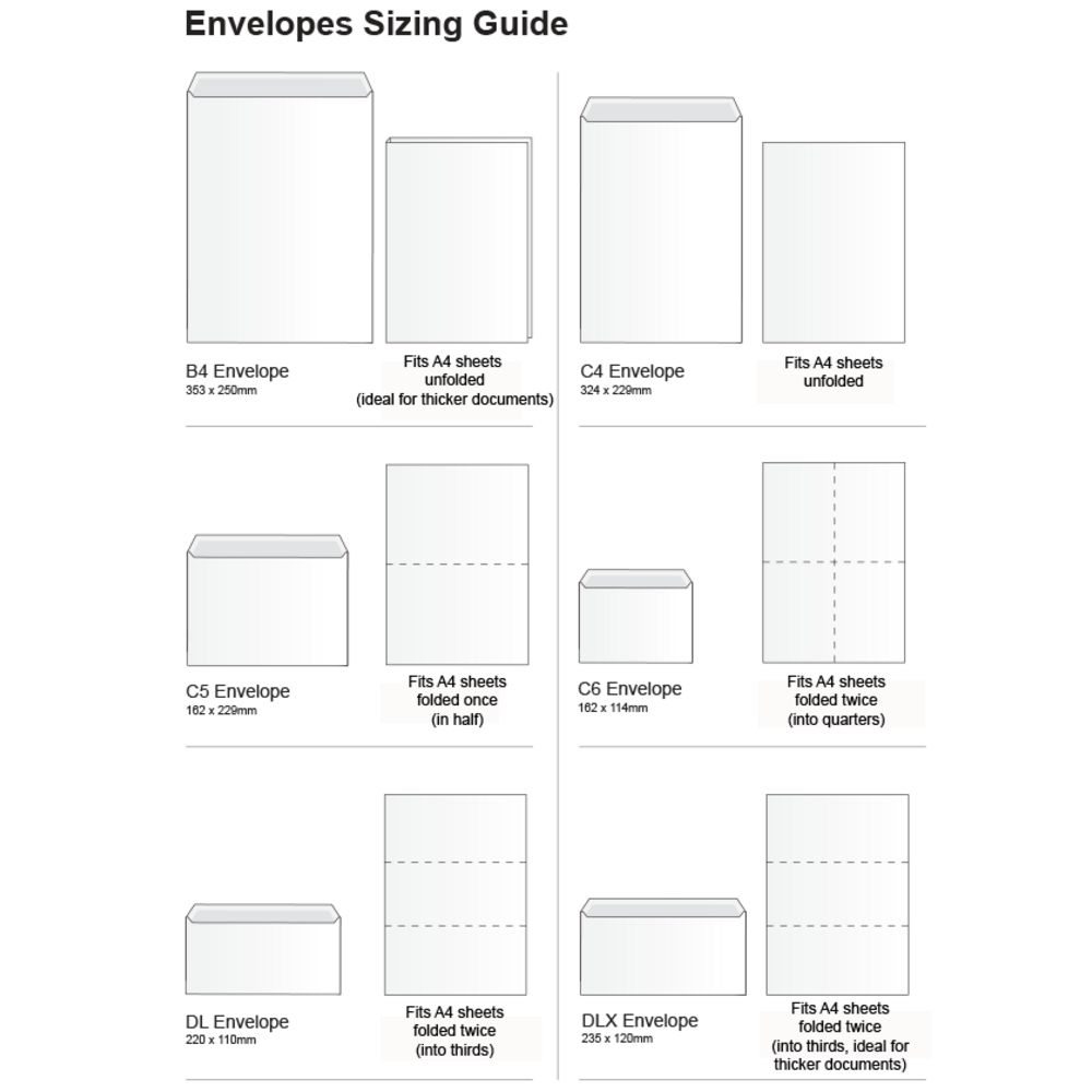 Z Envelopes